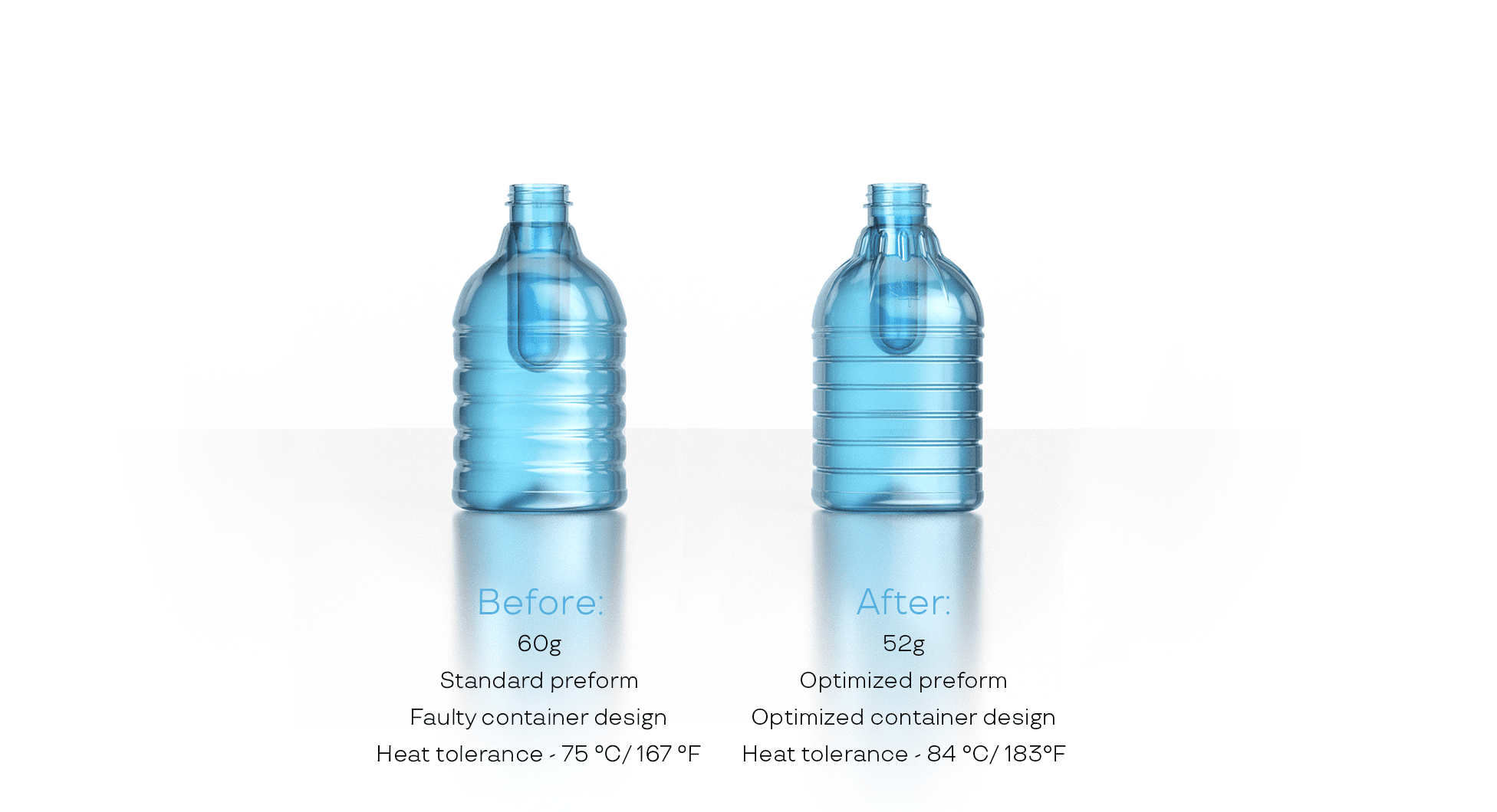 PET bottle optimization