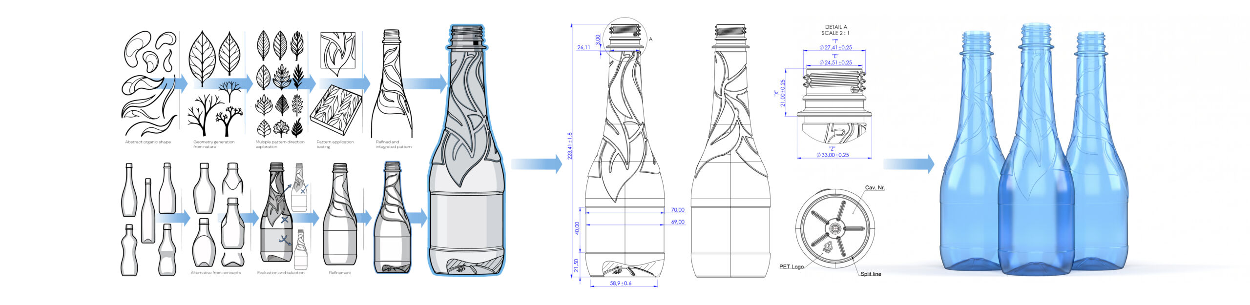 custom bottle blokas final